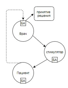 Граф1